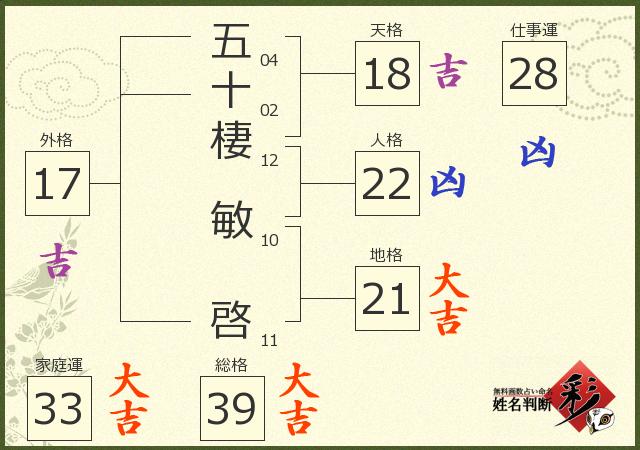 診断結果画像