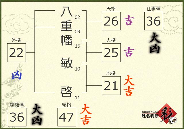 診断結果画像