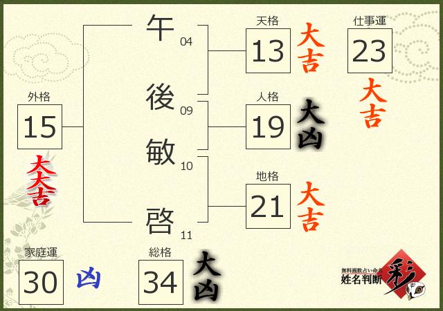 診断結果画像