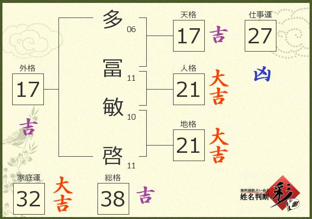 診断結果画像