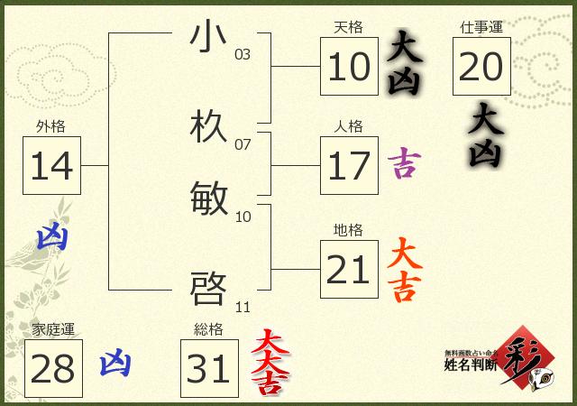 診断結果画像