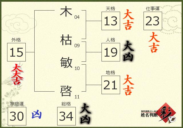 診断結果画像