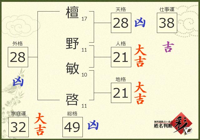 診断結果画像