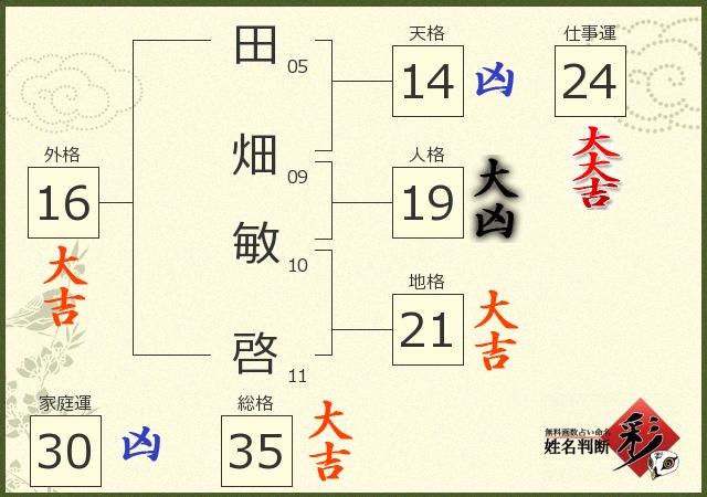 診断結果画像