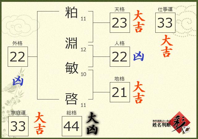 診断結果画像