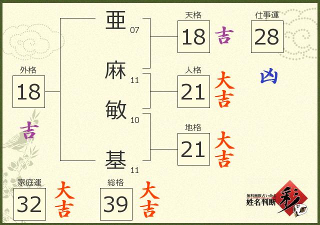 診断結果画像