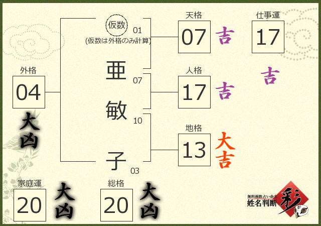 診断結果画像
