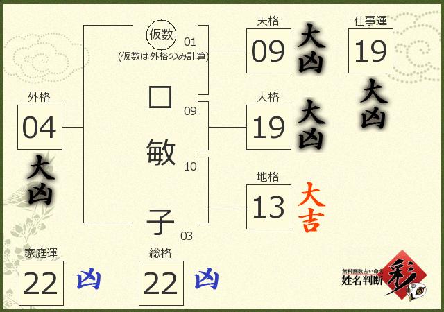 診断結果画像