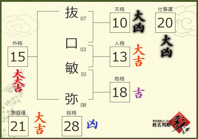 診断結果画像