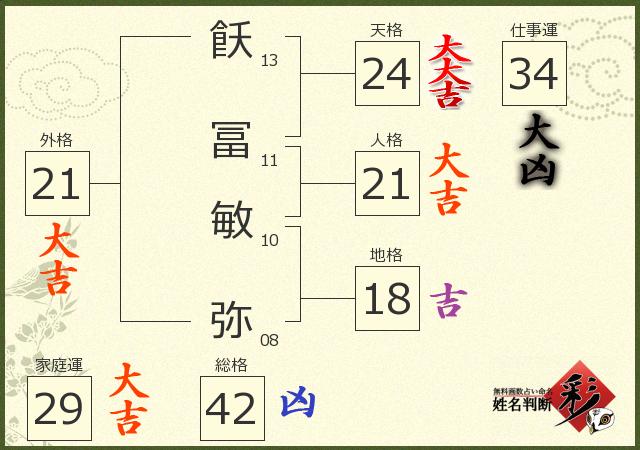 診断結果画像