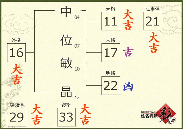 診断結果画像