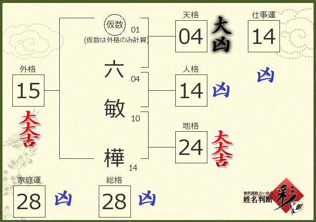 診断結果画像