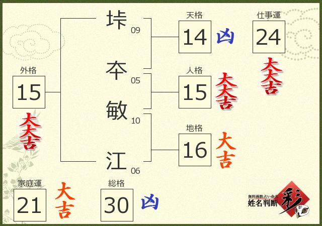 診断結果画像