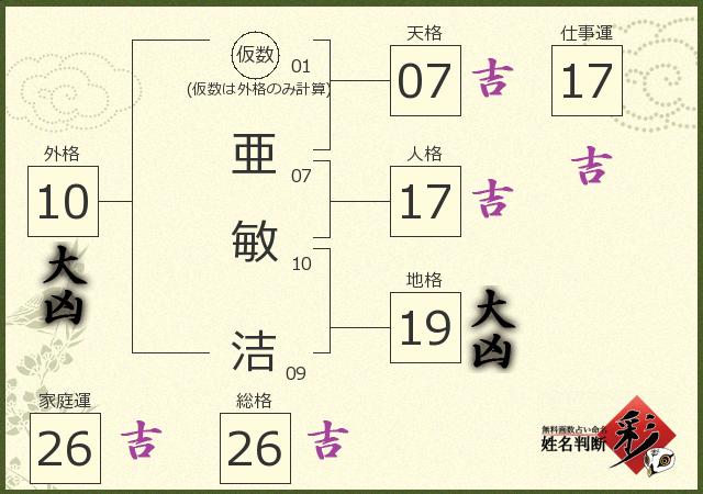 診断結果画像