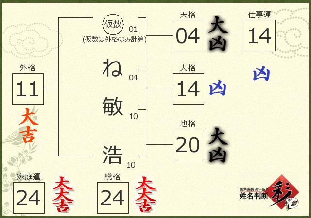 診断結果画像