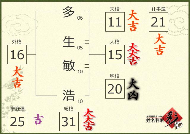 診断結果画像