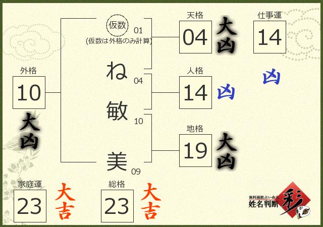 診断結果画像
