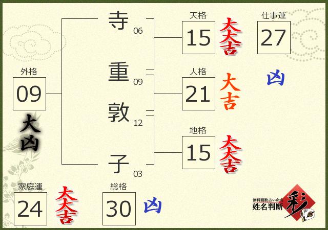 診断結果画像