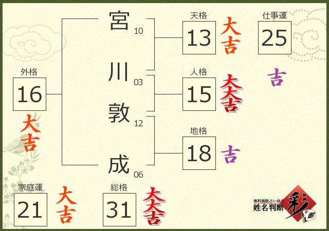 宮川 敦成さんの診断結果 姓名判断 彩