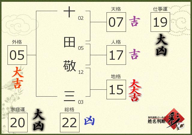 診断結果画像