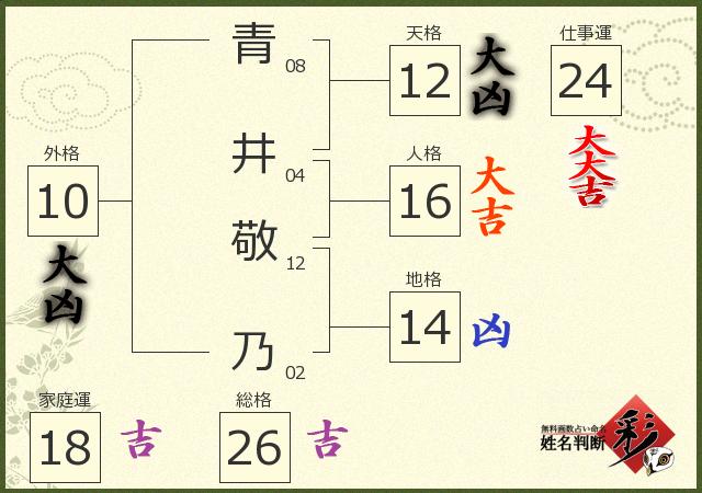 診断結果画像