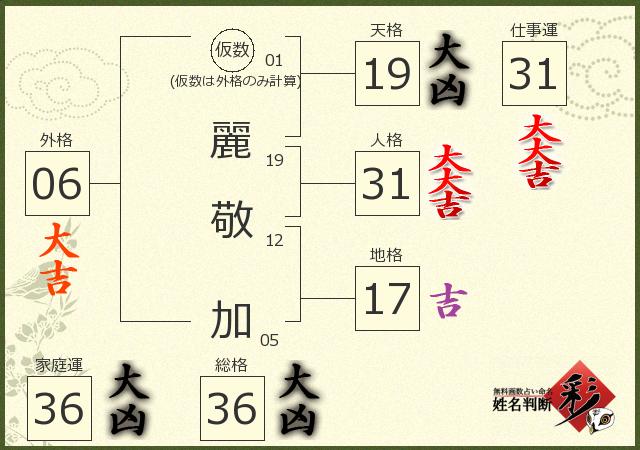 診断結果画像