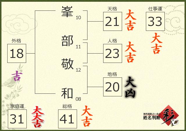 診断結果画像