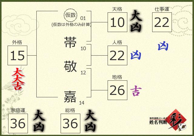 診断結果画像