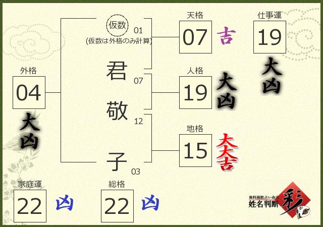 診断結果画像