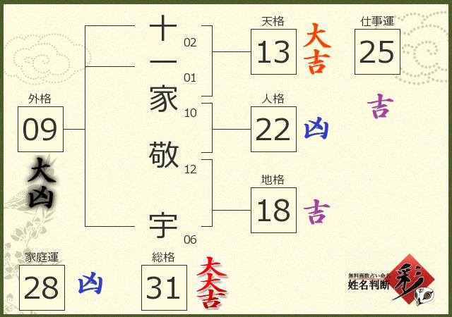 診断結果画像