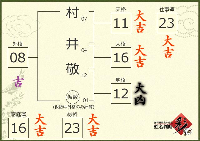 診断結果画像