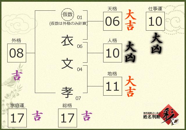 診断結果画像