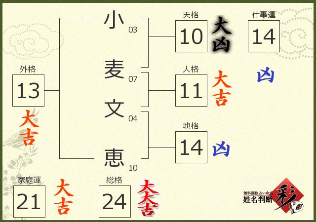 診断結果画像