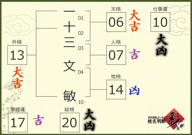 診断結果画像