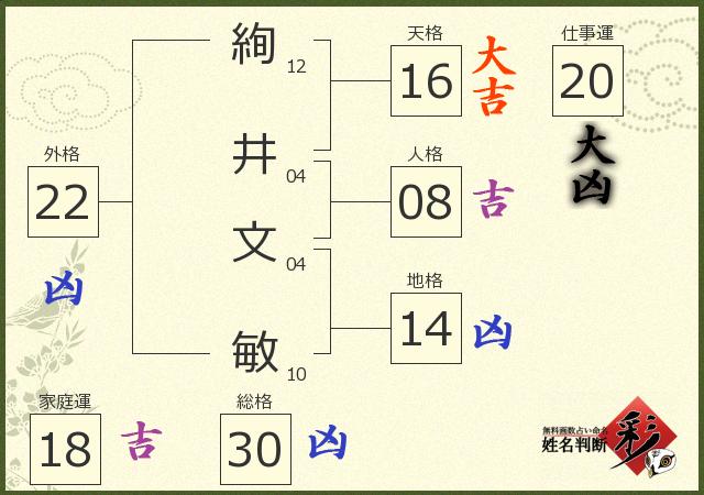 診断結果画像