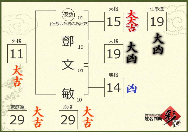 診断結果画像