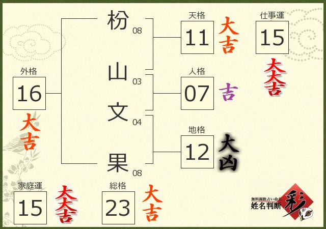 診断結果画像