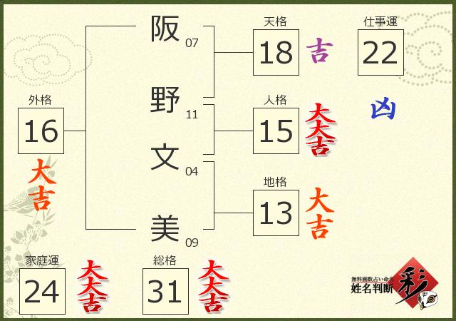 診断結果画像