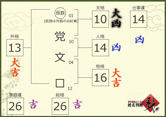 診断結果画像