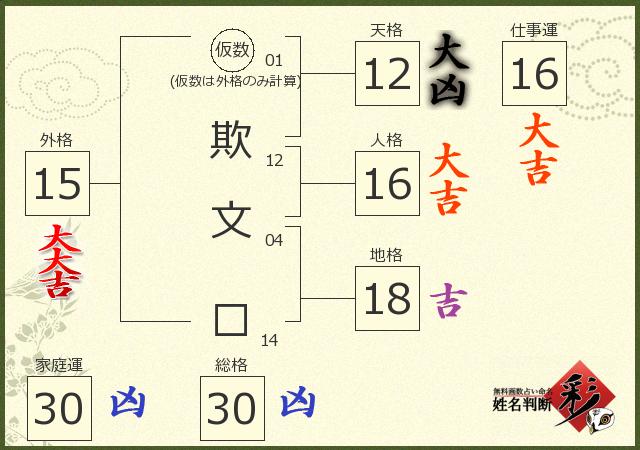 診断結果画像