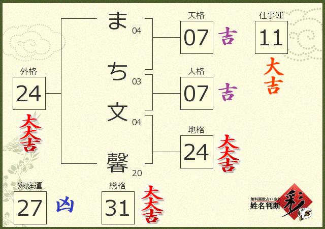 診断結果画像