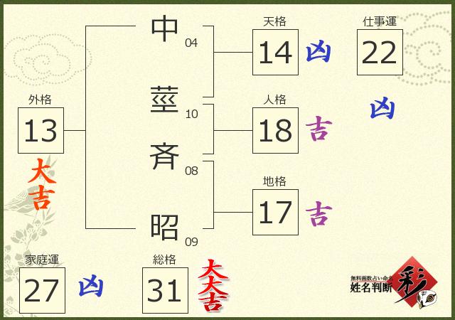 診断結果画像