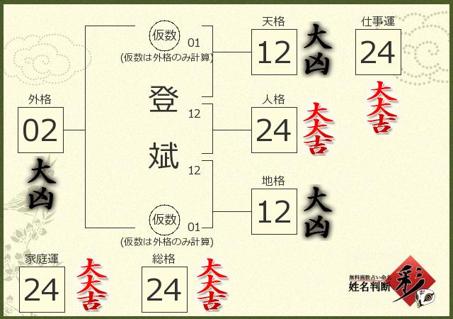 診断結果画像