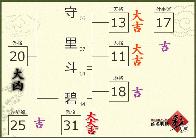 診断結果画像