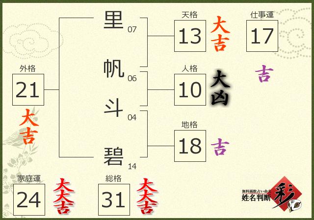 診断結果画像
