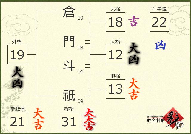 診断結果画像