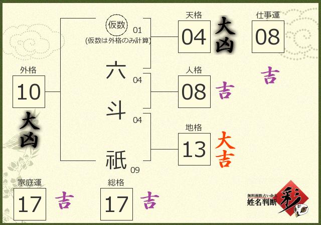 診断結果画像