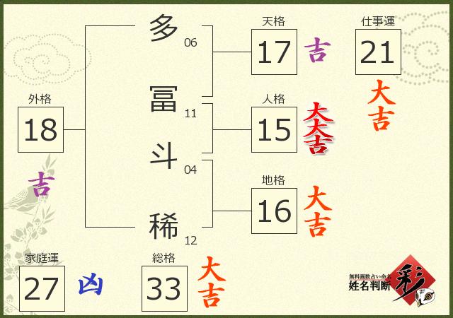 診断結果画像