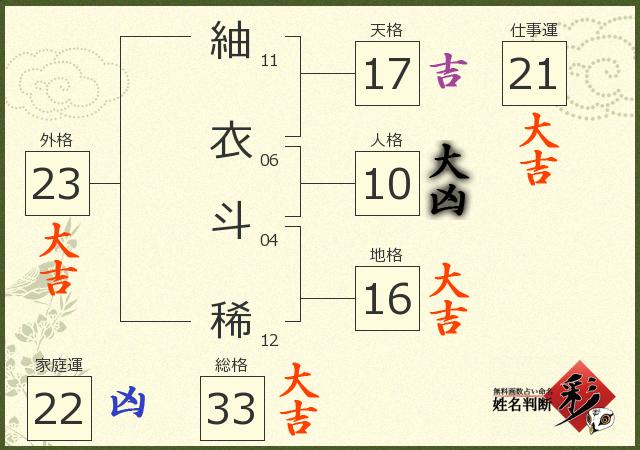 診断結果画像