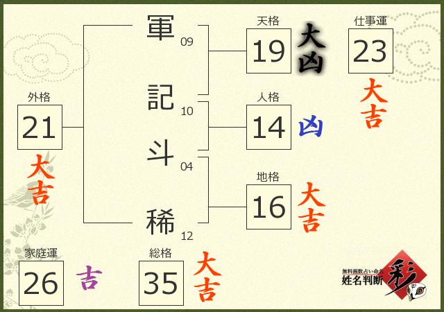 診断結果画像